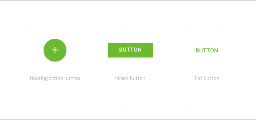 Die drei Button-Typen floating action button, raised button und flat button.